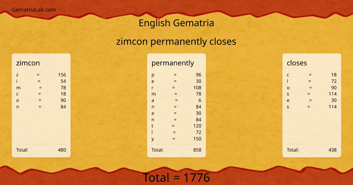zimcon permanently closes in english Gematria